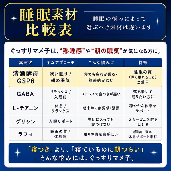 睡眠素材比較表